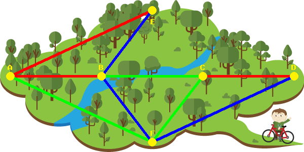 Cycle route