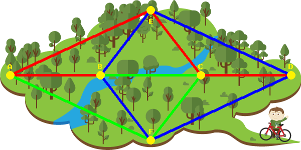 Cycle route